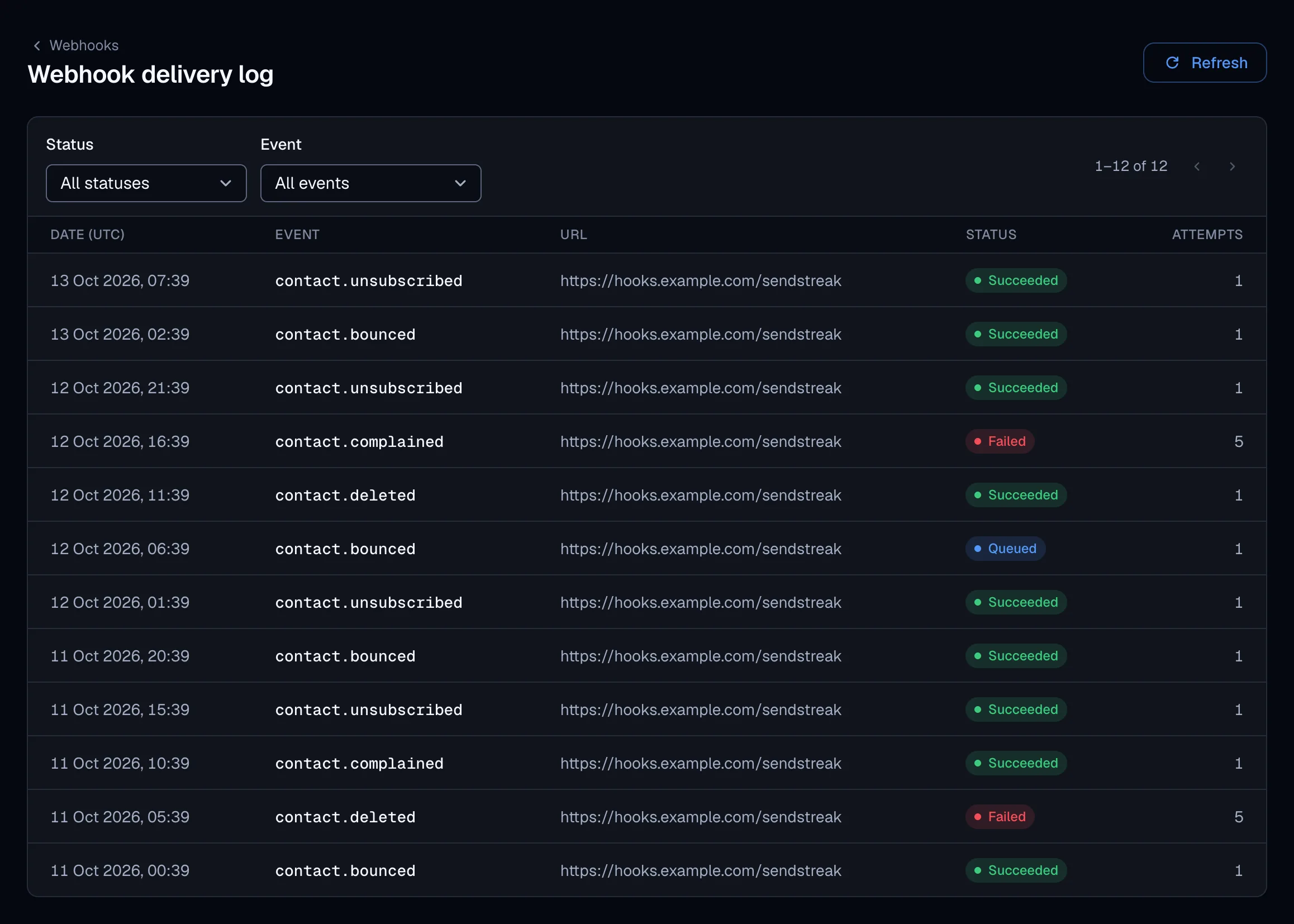 SendStreak webhook delivery log